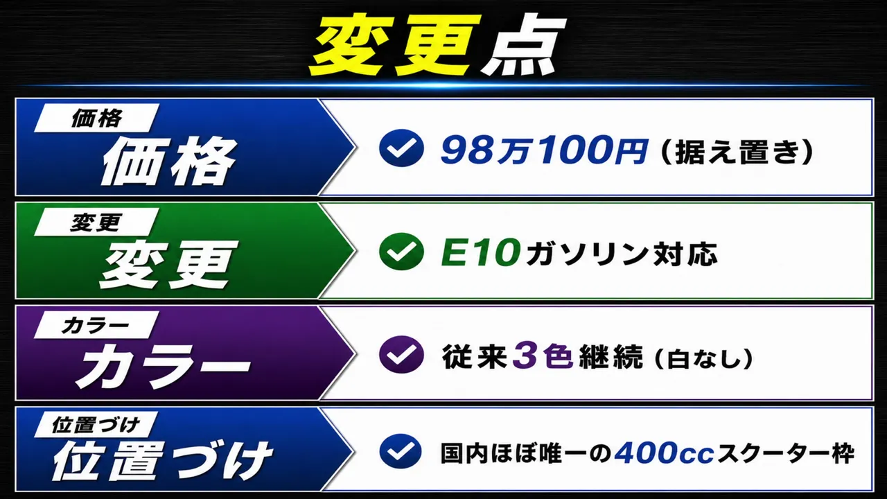 【2027】バーグマン400はほぼ変化なし。E10対応と買い時を乗った目線で整理 価格とカラー、立ち位置