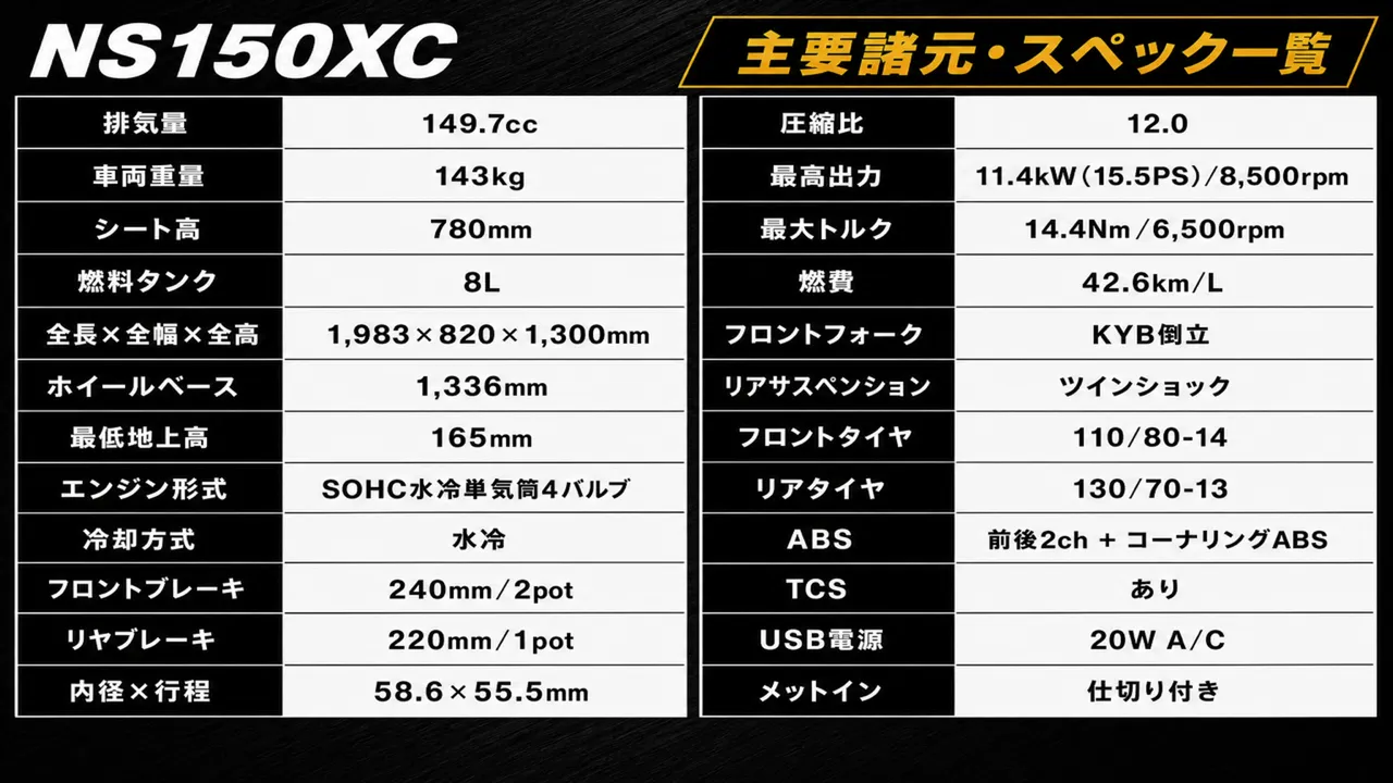 【2027】ホンダ NS150XC 中国発表|コーナリングABS・国内は? エンジンまわりと制動系、実用装備の印象