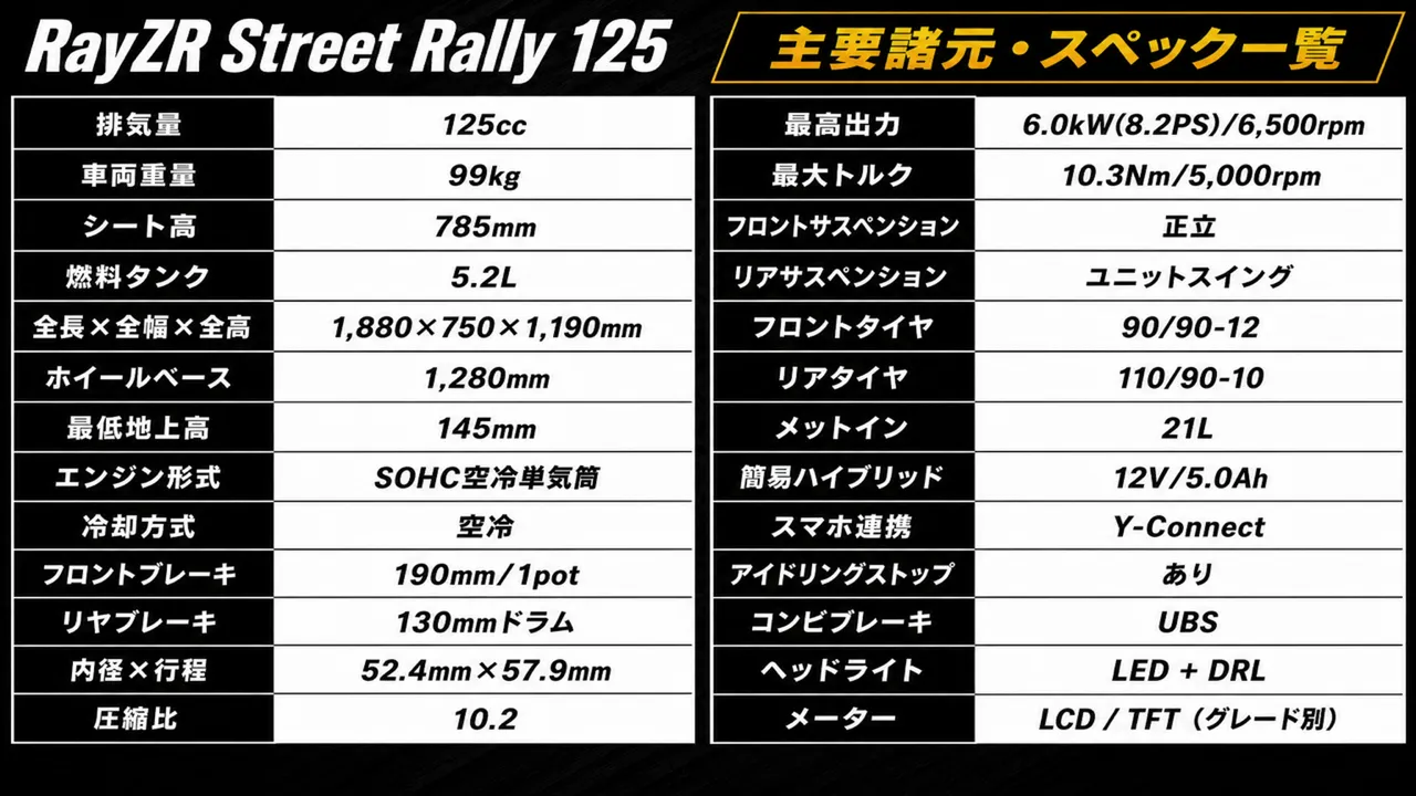 【2027】ヤマハ RayZR Street Rally 125 インド発表|TFT追加・国内は? 装備まわり:ハイブリッド、SMG、UBS、デイライト