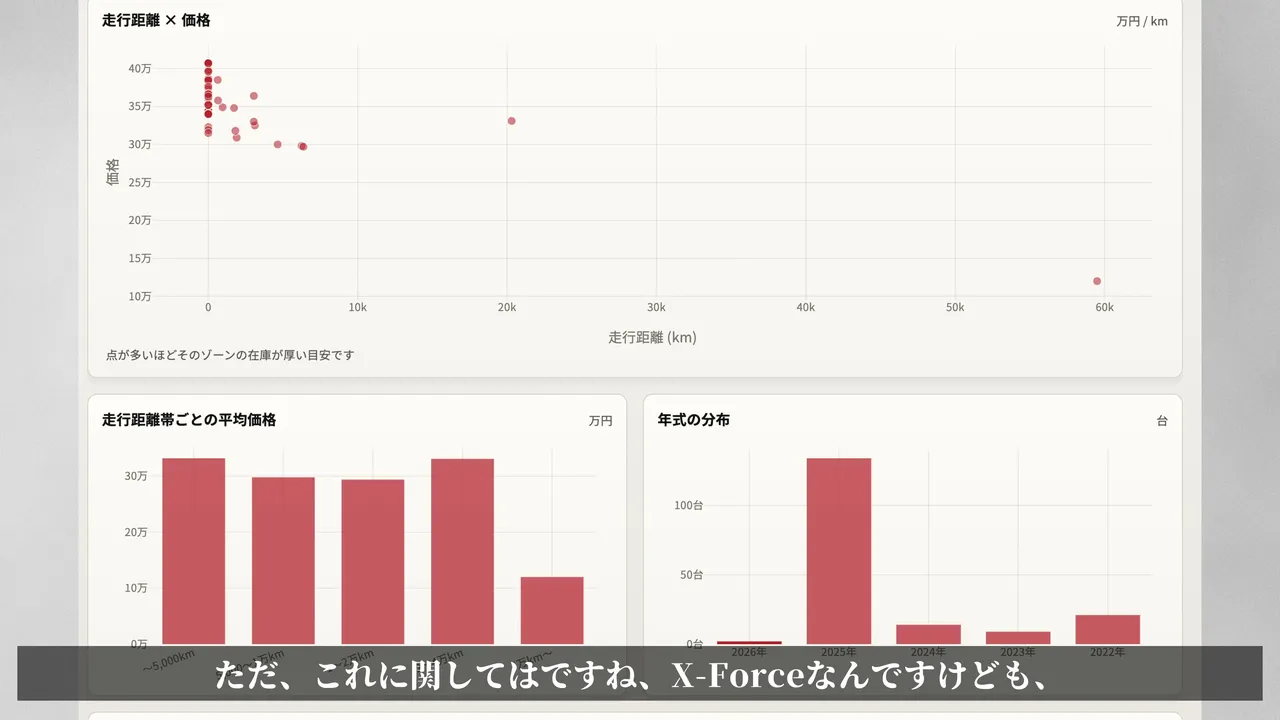 X-FORCE 生産終了の背景でよく聞く話