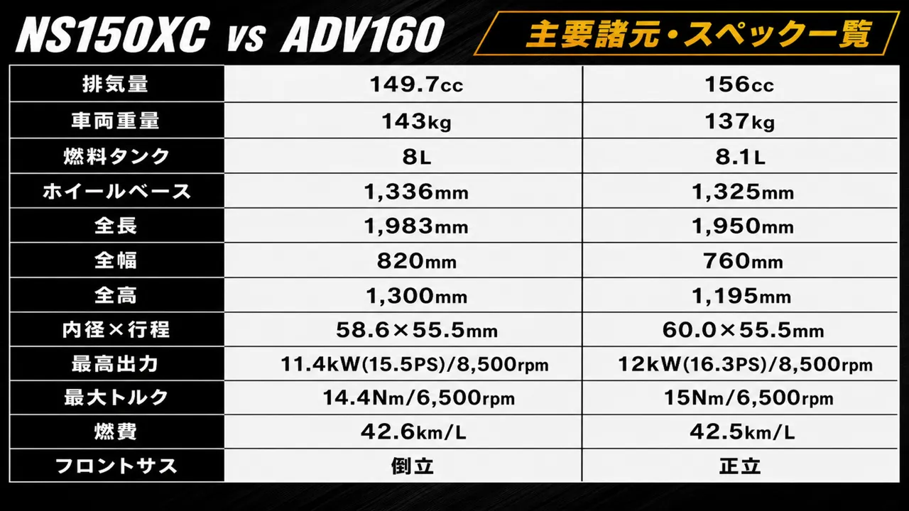 【2027】ホンダ NS150XC 中国発表|コーナリングABS・国内は? 国内導入を考えるときの現実感