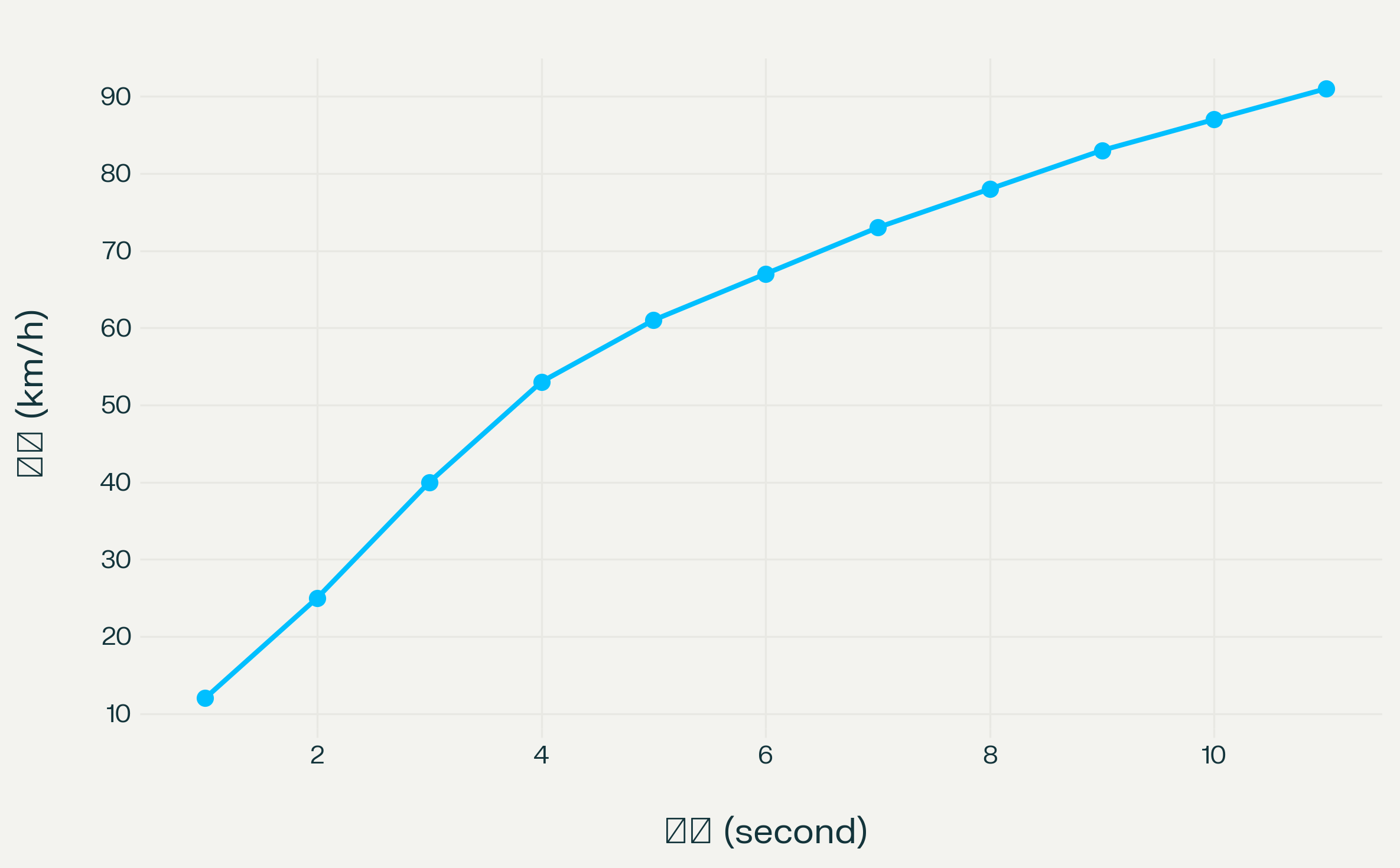 nmax155_2025_speedtimegraph_001